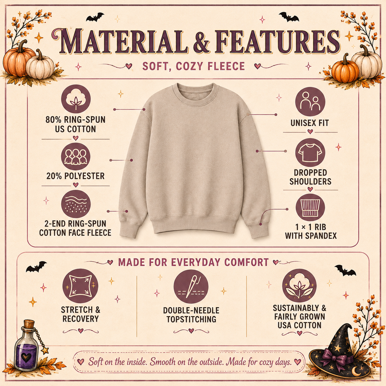 Halloween sweatshirt material and features guide highlighting 80% ring-spun US cotton, 20% polyester, soft fleece, unisex fit, dropped shoulders, ribbed cuffs with spandex, stretch and recovery, and double-needle topstitching.

